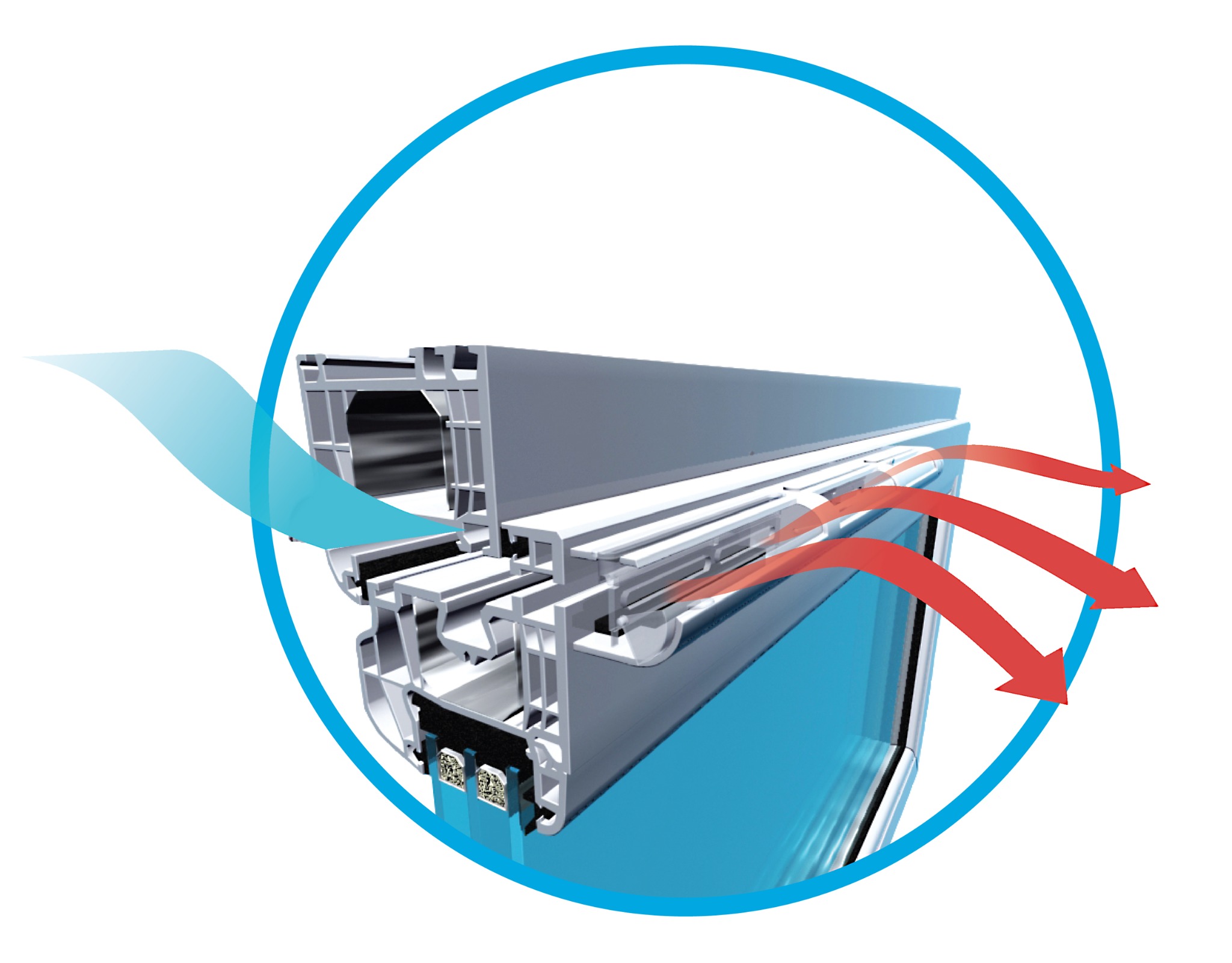 Przekrój okna z zaznaczonym schematem wentylacji: niebieski strumień powietrza wchodzącego i czerwone strzałki wskazujące na wydostawanie się powietrza, całość umieszczona w niebieskim okręgu.