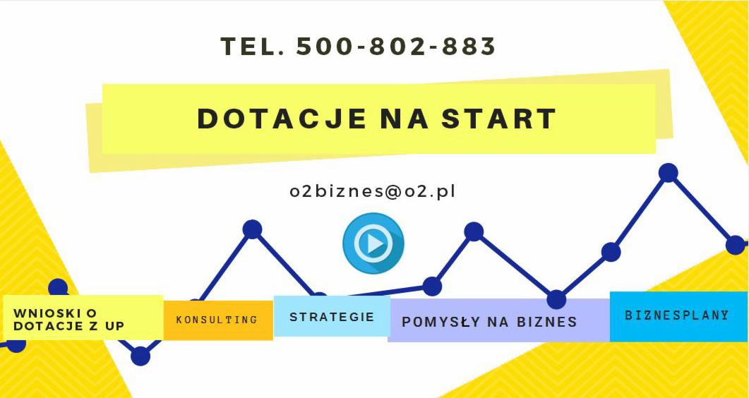 Grafika reklamowa z hasłem 'Dotacje na start', numerem telefonu, adresem email i wykresem wzrostu z elementami: wnioski o dotacje z UP, konsulting, strategie, pomysły na biznes, biznesplany.