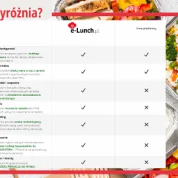 Najlepsza platforma do zamawiania posiłków na rynku