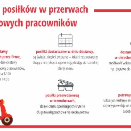 Lunch w pracy dla Twoich pracowników