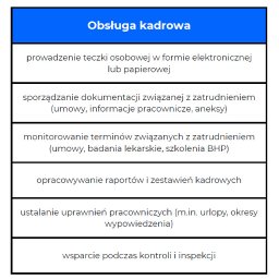 PŁACE-KADRY LID&MAR SPÓŁKA Z OGRANICZONĄ ODPOWIEDZIALNOŚCIĄ - Grafika informacyjna: Obsługa kadrowa, prowadzenie teczek, dokumentacja zatrudnienia, monitoring terminów, raporty, uprawnienia pracownicze, wsparcie kontroli.