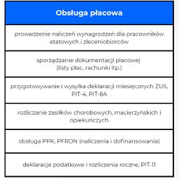 PŁACE-KADRY LID&MAR SPÓŁKA Z OGRANICZONĄ ODPOWIEDZIALNOŚCIĄ - Grafika informacyjna: Obsługa płacowa, w tym naliczanie wynagrodzeń, dokumentacja płacowa, deklaracje ZUS/PIT, rozliczanie zasiłków, obsługa PPK/PFRON i deklaracje roczne PIT-11.