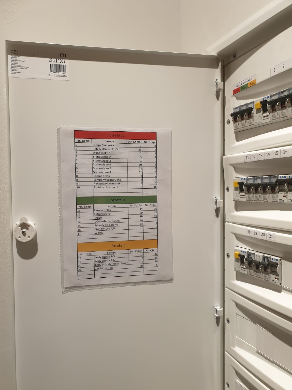 Otwarta szafa rozdzielcza z bezpiecznikami i naklejoną listą obwodów oświetleniowych podzielonych na strefy A, B i C.