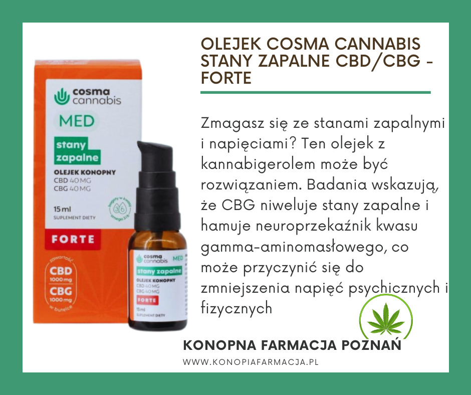 Olejek konopny Cosma Cannabis MED, wspomagający redukcję stanów zapalnych, z zawartością CBD i CBG, prezentowany na tle zielonej grafiki reklamowej Konopnej Farmacji Poznań.