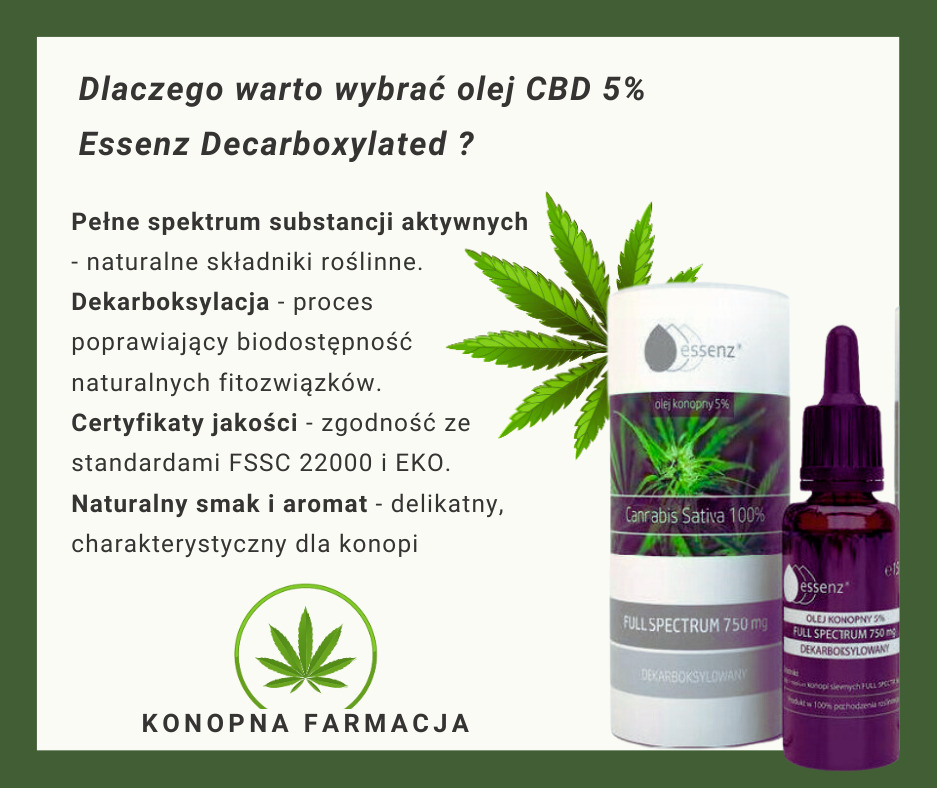 Grafika prezentująca olej CBD 5% Essenz dekarboksylowany w opakowaniu i buteleczce z zakraplaczem, obok liść konopi, na tle z tekstem informacyjnym o produkcie i logo Konopna Farmacja.