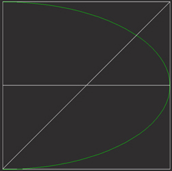 Grafika wektorowa przedstawiająca zielony łuk w kwadracie z białymi liniami pomocniczymi, prawdopodobnie schemat lub logo.