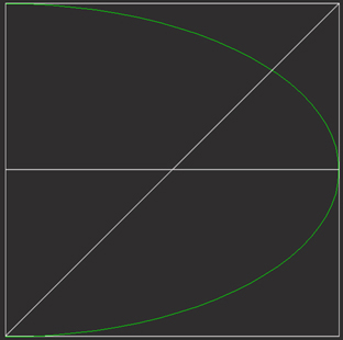 Projekty architektoniczne i budowlane