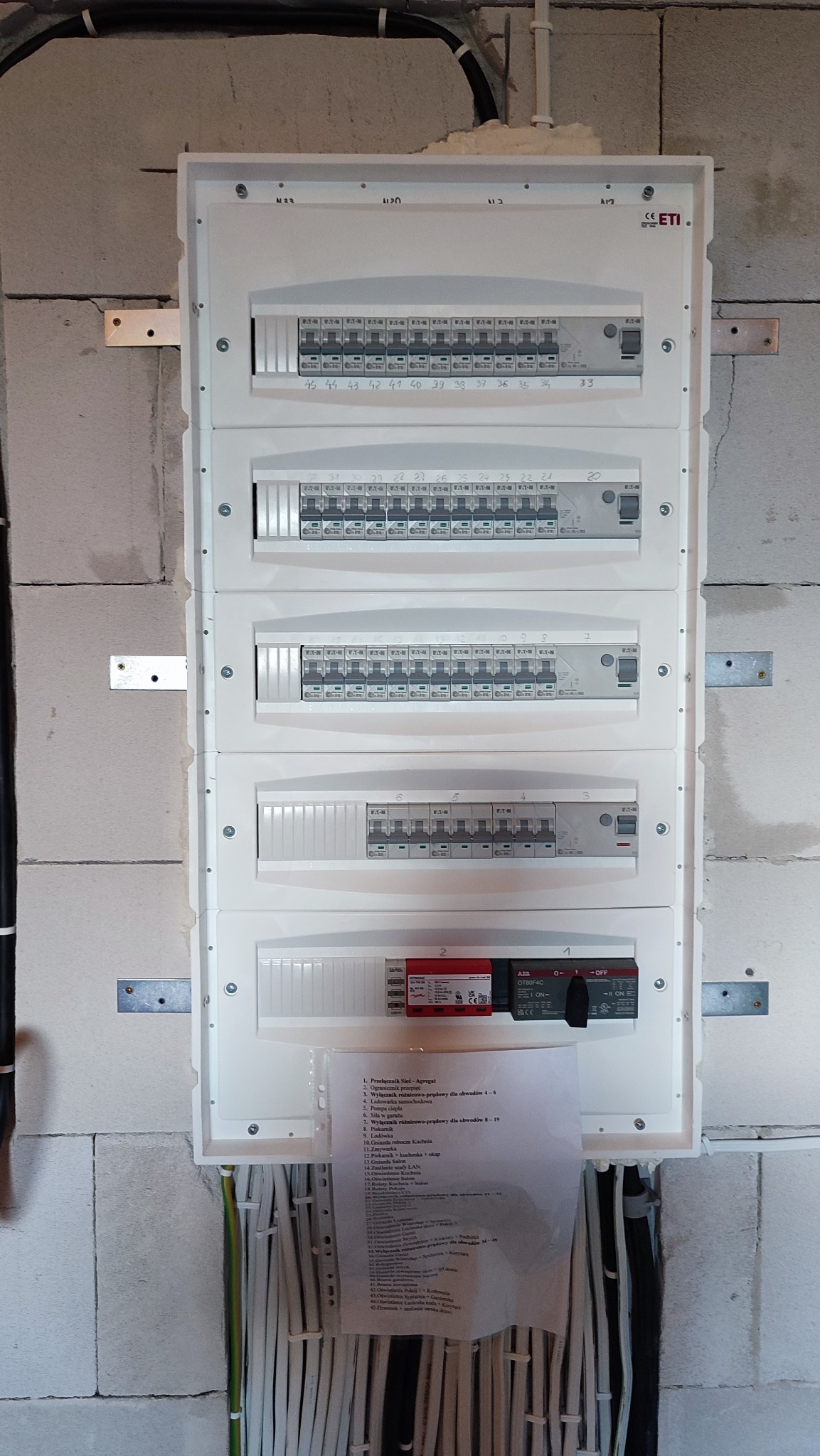 Rozdzielnica elektryczna z czterema rzędami wyłączników ETI i dwoma wyłącznikami ABB, przymocowana do ściany z betonu komórkowego, z widocznymi kablami i listą obwodów.
