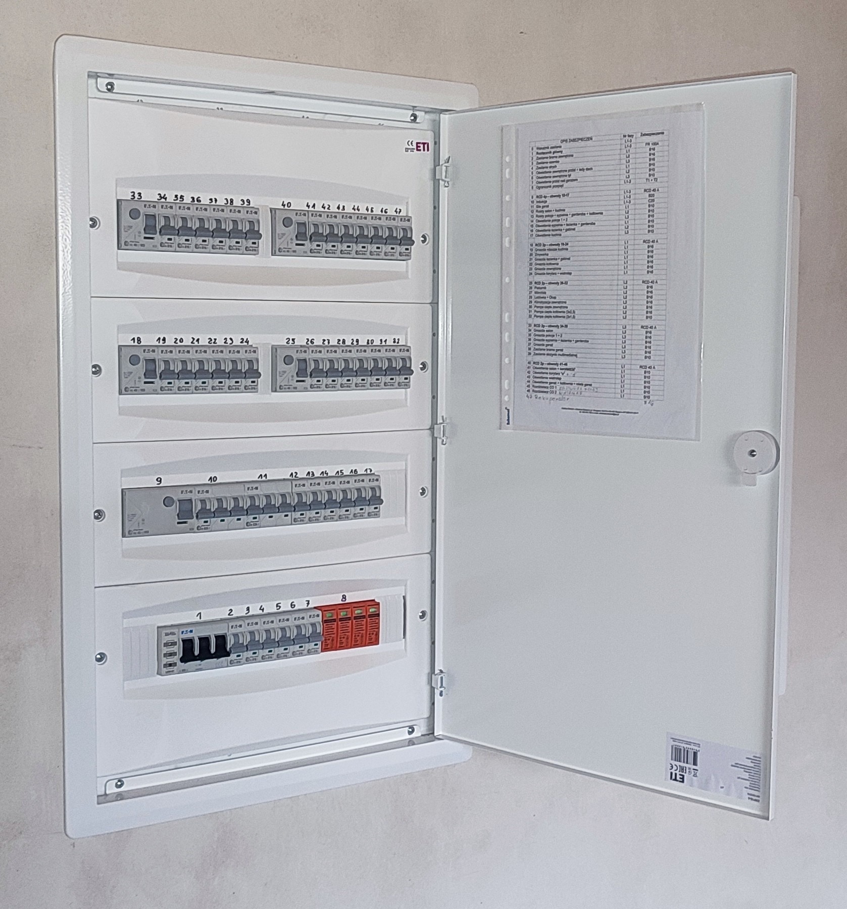 Otwarta, biała skrzynka rozdzielcza ETI z bezpiecznikami i listą zabezpieczeń, zamontowana na jasnej ścianie. Widoczne oznaczenia numerów i typów wyłączników.