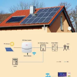 Instalacja z użyciem inwertera SAJ