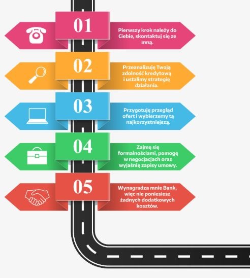 Jak przebiega współpraca?