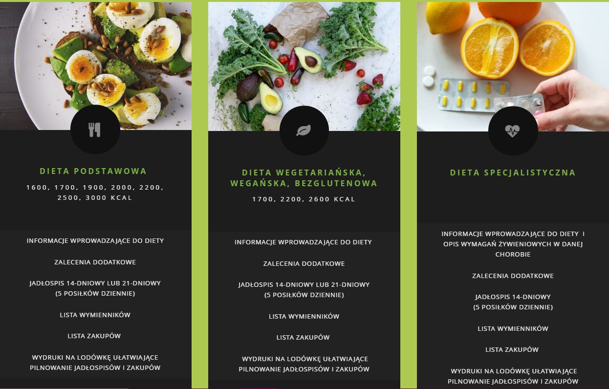 Zestawienie trzech rodzajów diet: podstawowej (kanapka z awokado i jajkiem), wegetariańskiej/wegańskiej/bezglutenowej (awokado, jarmuż, truskawki, papryczki) i specjalistycznej (pomarańcze, cytryna...