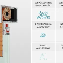 Przekrój poprzeczny rolety zewnętrznej z lamelami o fakturze drewna, prezentujący budowę i parametry techniczne: izolacyjność, akustykę, bezpieczeństwo, sterowanie inteligentne i gwarancję.