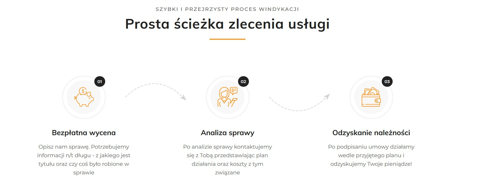 Infografika przedstawiająca trzy etapy procesu odzyskiwania należności: bezpłatna wycena, analiza sprawy i odzyskanie należności, z ikonami świnki skarbonki, kobiety z tabletem i portfela...