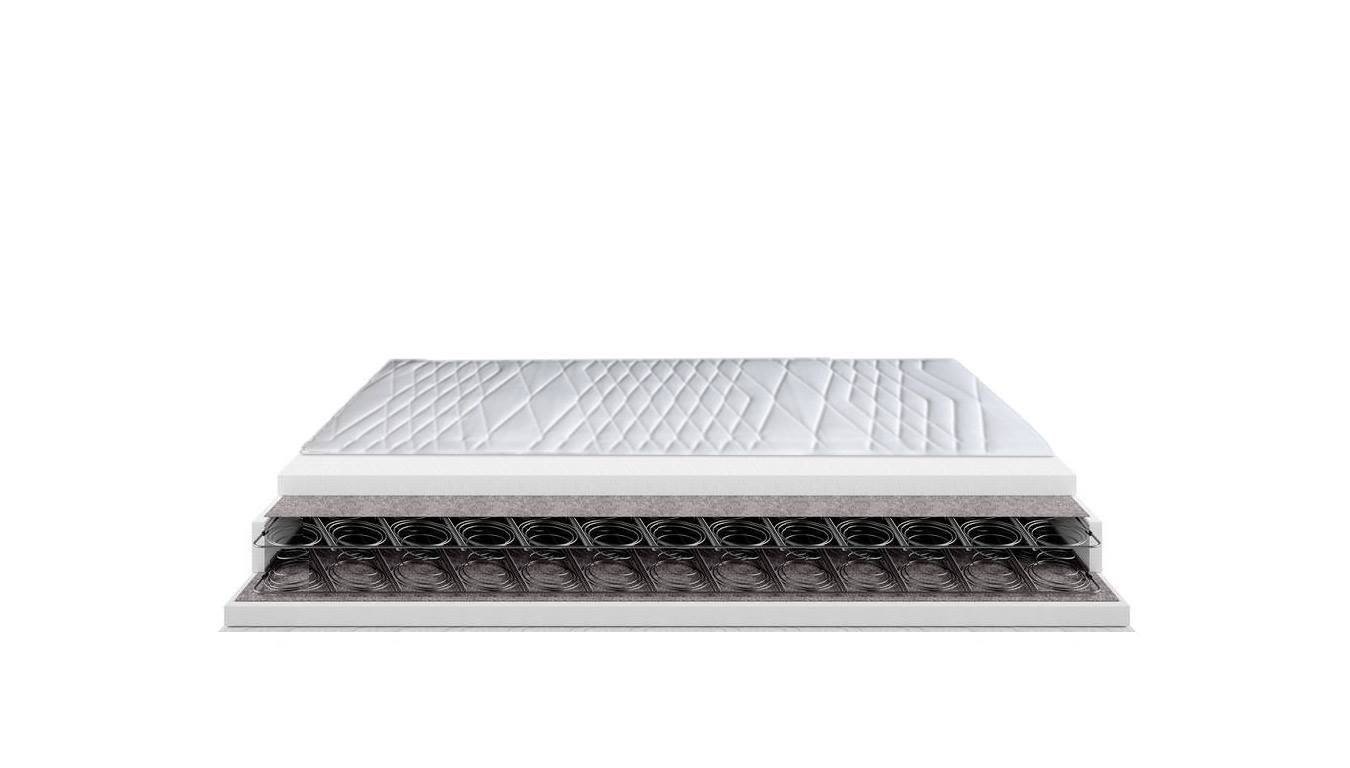 Przekrój materaca z widocznymi warstwami: pikowana powierzchnia, pianka, sprężyny bonellowe i podstawa. Ukazuje konstrukcję i budowę wewnętrzną materaca.