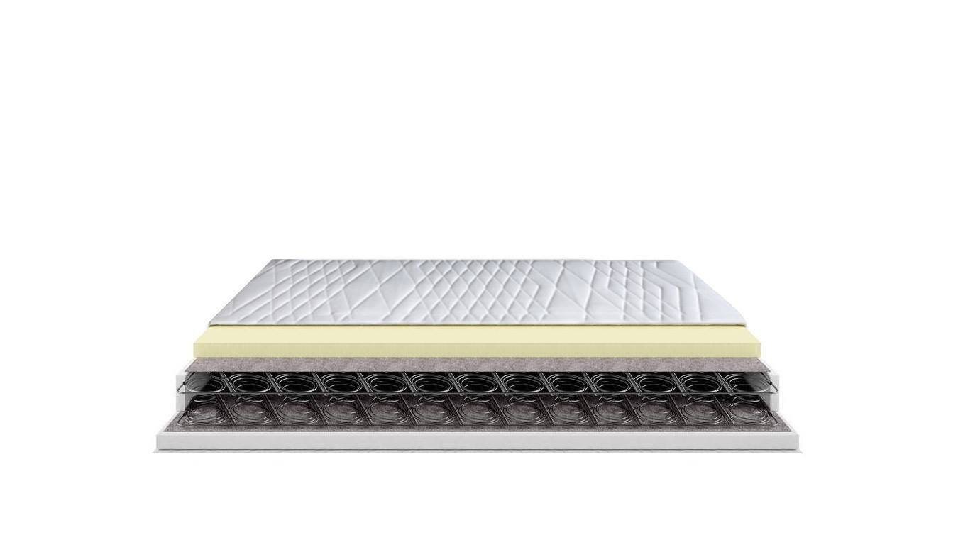 Przekrój materaca z widocznymi warstwami: pikowana tkanina, pianka, włókno kokosowe i sprężyny bonellowe w ramie.