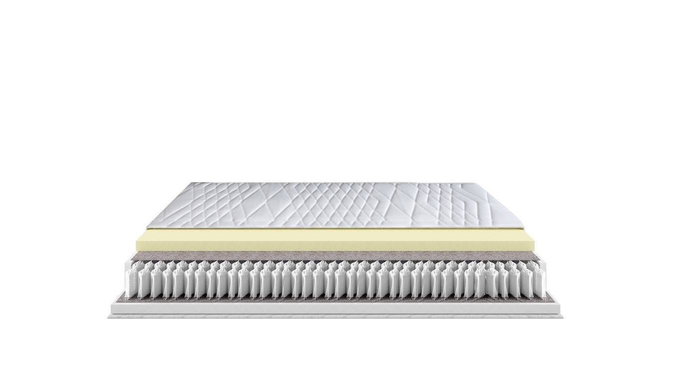 Przekrój materaca ukazujący warstwy: pikowana tkanina, pianka, warstwa filcowa i sprężyny kieszeniowe.