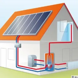Schemat instalacji domu z panelami słonecznymi na pomarańczowym dachu, zbiornikiem ciepłej wody i grzejnikiem, połączonych rurami w kolorze niebieskim i czerwonym.