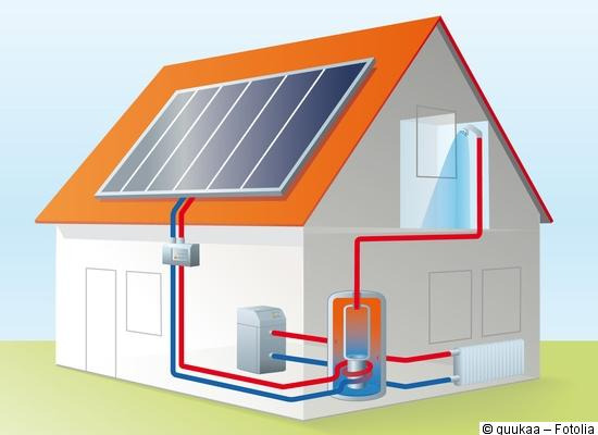 Schemat instalacji domu z panelami słonecznymi na pomarańczowym dachu, zbiornikiem ciepłej wody i grzejnikiem, połączonych rurami w kolorze niebieskim i czerwonym.