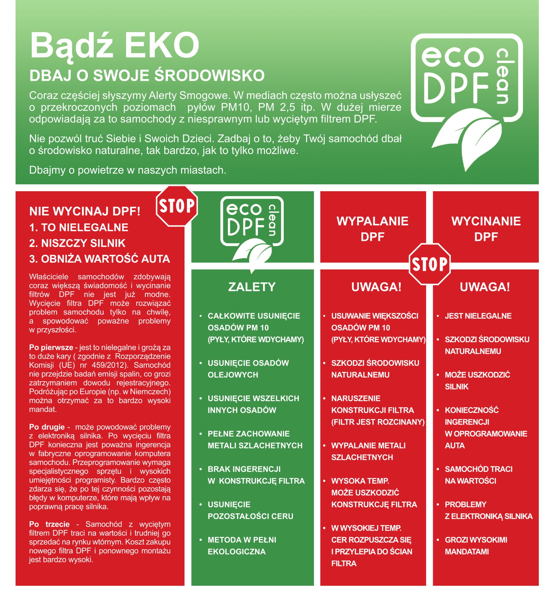 Infografika porównująca zalety i wady usuwania, wypalania i wycinania filtra DPF, z naciskiem na ekologię i legalność.