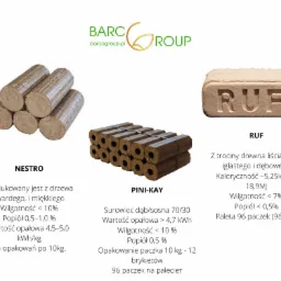 Prezentacja porównawcza trzech rodzajów brykietu drzewnego: Nestro ułożony w stos, Pini-Kay w paczce związanej sznurkiem i RUF z wytłoczonym napisem, wraz ze specyfikacją techniczną i logiem...