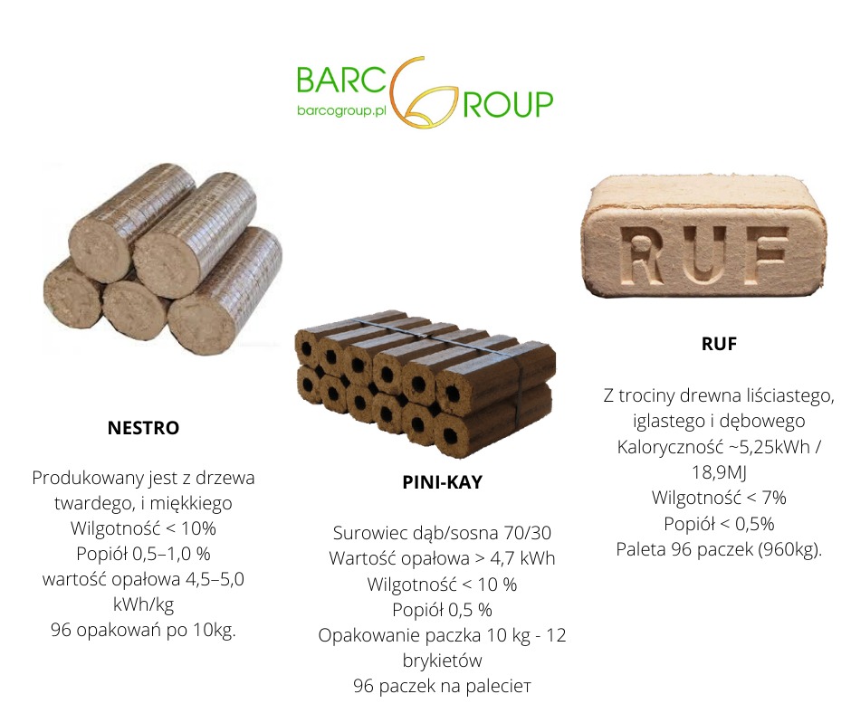 Prezentacja porównawcza trzech rodzajów brykietu drzewnego: Nestro ułożony w stos, Pini-Kay w paczce związanej sznurkiem i RUF z wytłoczonym napisem, wraz ze specyfikacją techniczną i logiem...