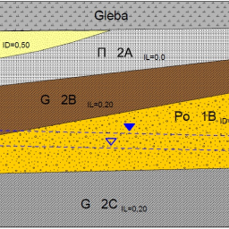 Geolog - Perfekcyjna Geologia Lubin
