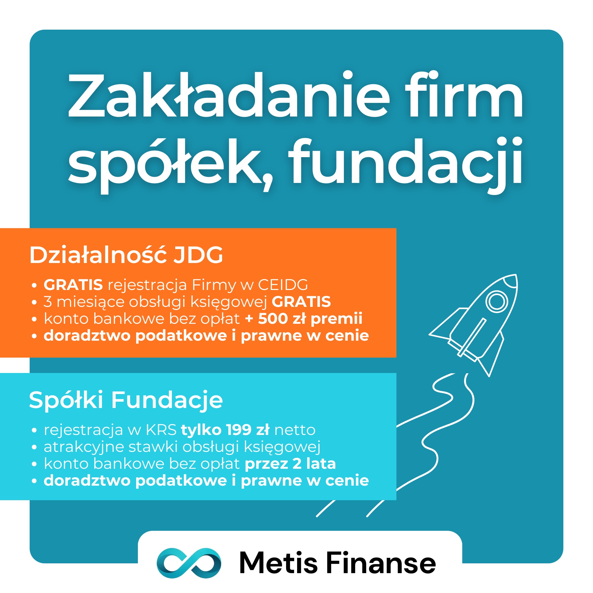 Grafika informacyjna: Zakładanie firm, spółek, fundacji. Oferta obejmuje rejestrację w CEIDG, KRS, doradztwo podatkowe i prawne. Logo Metis Finanse.