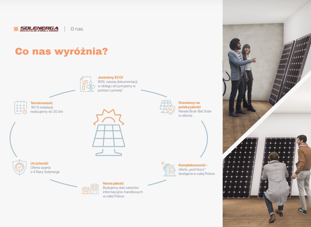 Infografika firmy Solenerga prezentująca zalety oferty paneli fotowoltaicznych, w tle osoby oglądające panele fotowoltaiczne w salonie.