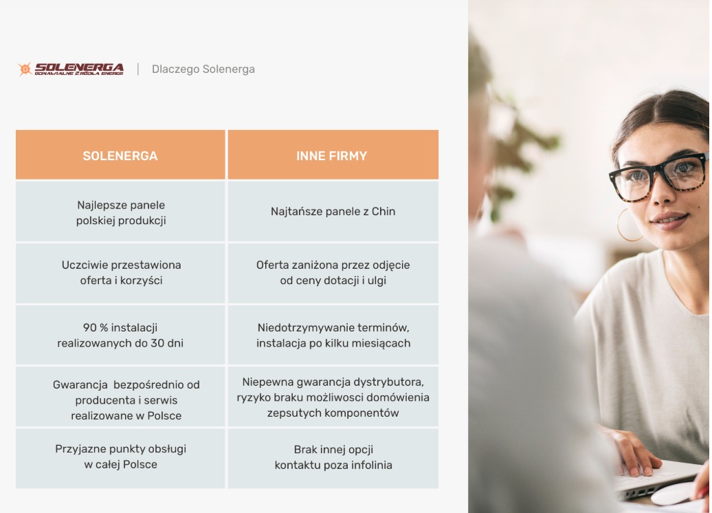 Porównanie oferty firmy Solenerga z konkurencją, podkreślające zalety paneli polskiej produkcji, uczciwą ofertę, szybką realizację, gwarancję i dostępność punktów obsługi.