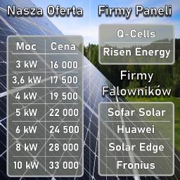 Fotowoltaika Rzeszów 2