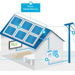 Fotowoltaika Ruda Śląska 3