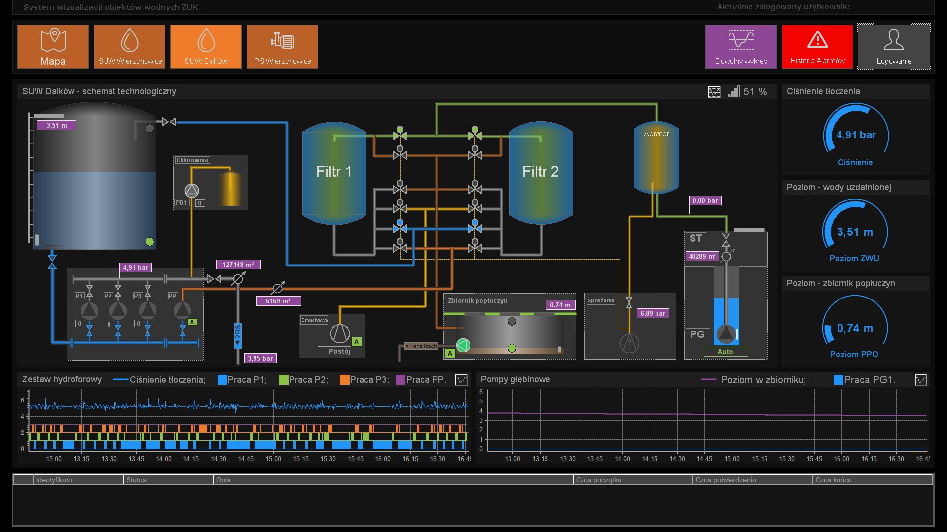 Wizualizacja procesu uzdatniania wody.