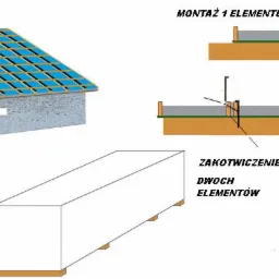 IZOL-DACH Nowy system gotowych elementow izolacji dachu