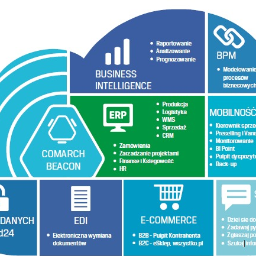 Programista Bydgoszcz 1