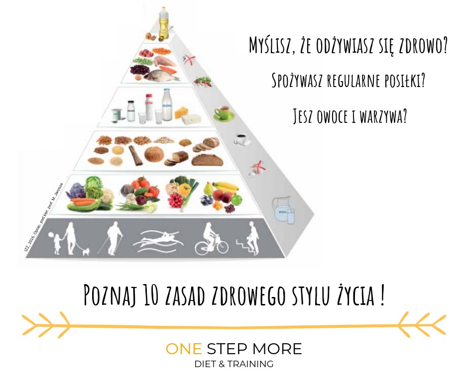 Piramida zdrowego żywienia z warzywami, owocami, zbożami, nabiałem, mięsem i tłuszczami, ilustracje aktywności fizycznej na dole, hasła o zdrowym odżywianiu i logo 'One Step More Diet & Training'.