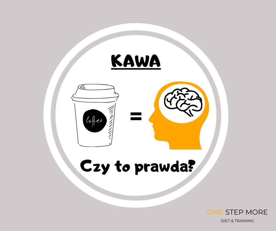 Grafika informacyjna z Wrocławia przedstawiająca zależność między kawą a pracą mózgu, pytanie 'Czy to prawda?' oraz logo 'One Step More Diet & Training'.