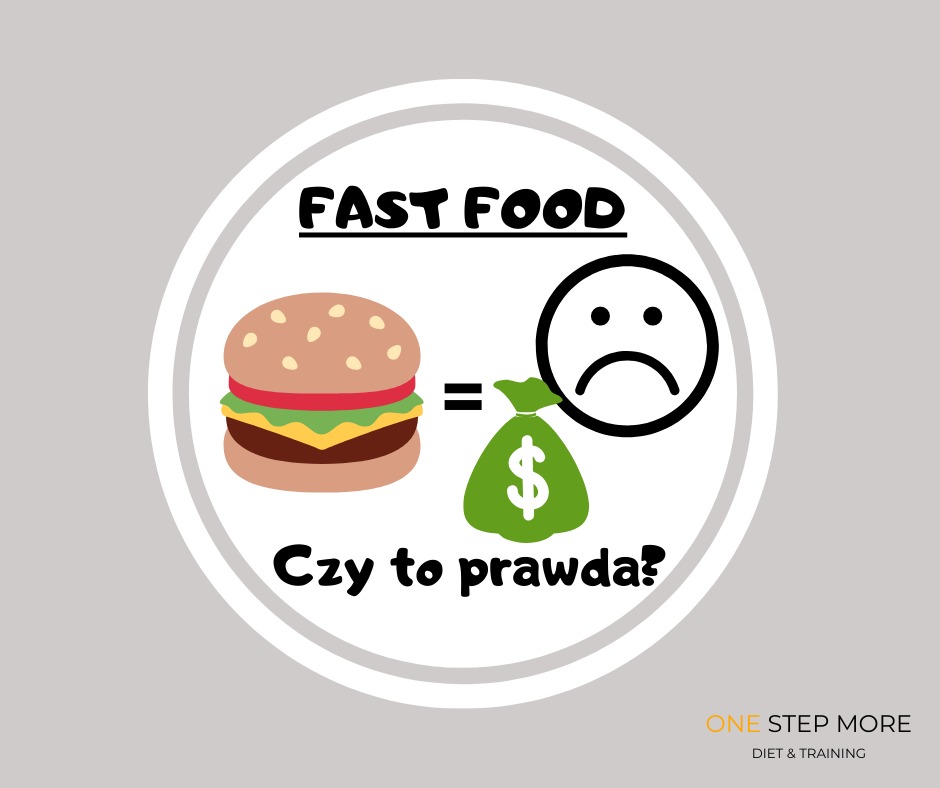 Grafika: Burger równa się smutna buźka i worek pieniędzy z symbolem dolara, podpis 'Fast Food', pytanie 'Czy to prawda?', w tle logo 'One Step More Diet & Training'.