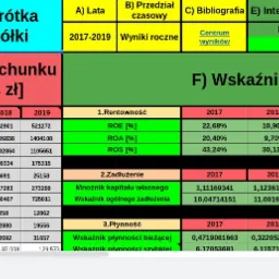 Tabela z danymi finansowymi sp&oacute;łki CD Projekt Red, zawierająca wskaźniki rentowności, zadłużenia i płynności za lata 2017-2019.