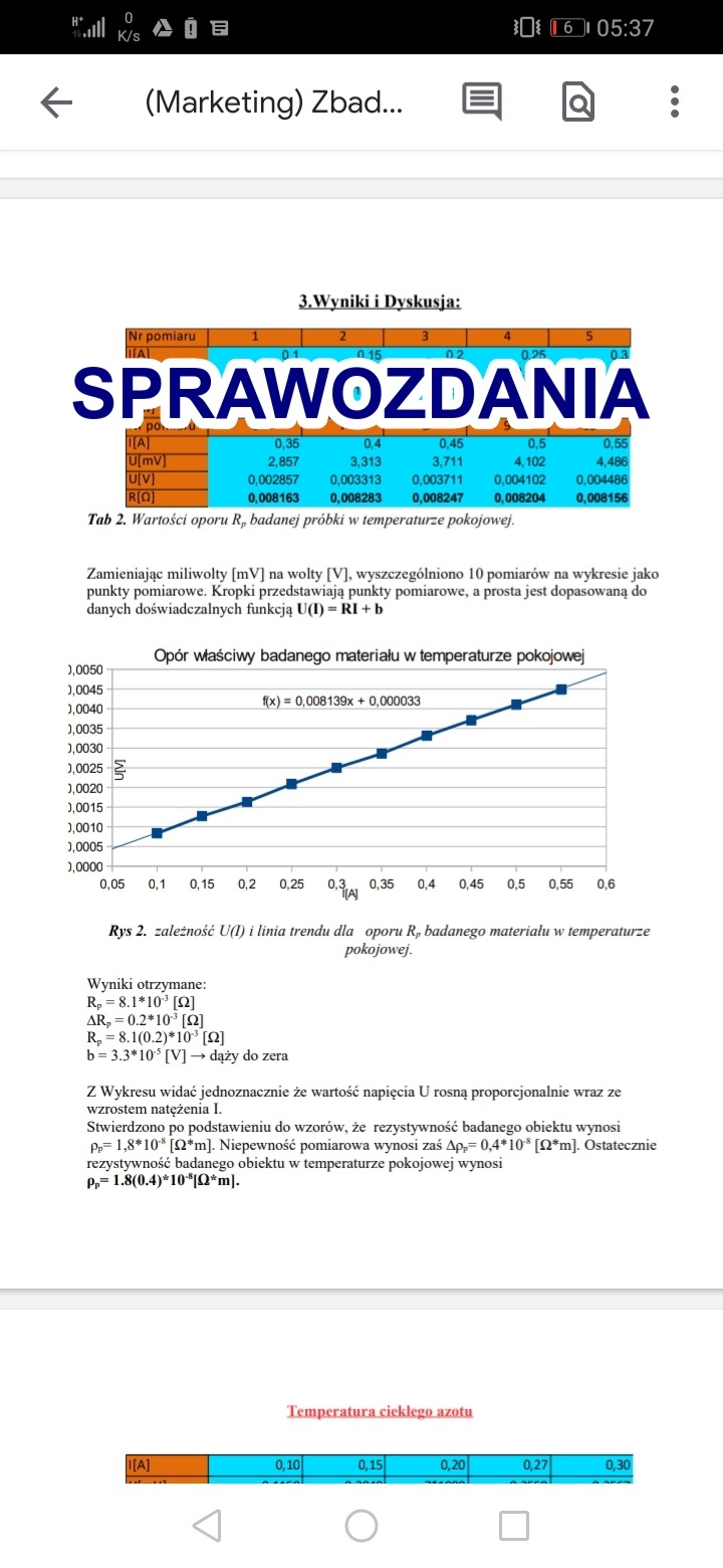 Fragment raportu z badań laboratoryjnych, zawierający tabelę z danymi pomiarowymi (prąd, napięcie, opór) oraz wykres zależności napięcia od prądu dla badanego materiału w temperaturze pokojowej,...