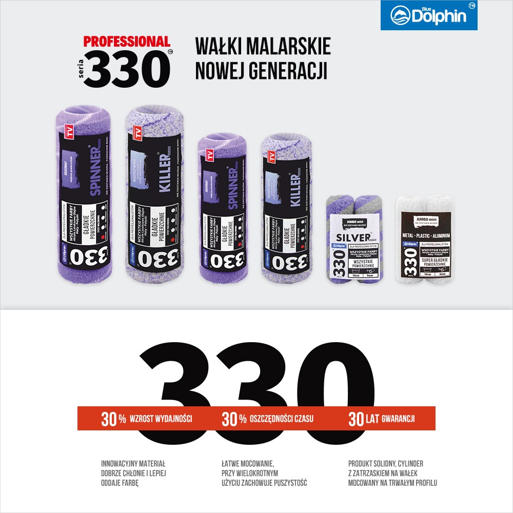 Profesjonalne wałki malarskie nowej generacji, różnych typów i rozmiarów, prezentowane w Szczecinie na białym tle z wyraźnymi oznaczeniami wydajności i gwarancji.