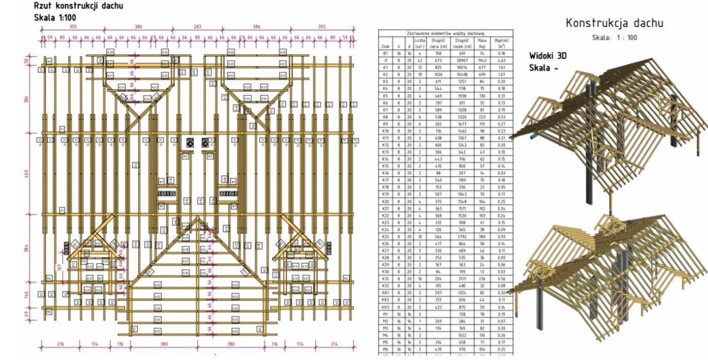 Rzut i wizualizacja 3D konstrukcji drewnianej dachu z wymiarami i zestawieniem elementów.
