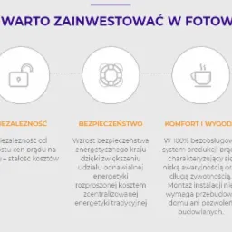 Infografika przedstawiająca korzyści z inwestycji w energię słoneczną: oszczędność, niezależność, bezpieczeństwo energetyczne kraju, komfort i wygoda użytkowania oraz ekologiczne pozyskiwanie energii.