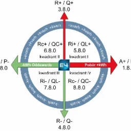 Obsługa techniczna dla firm