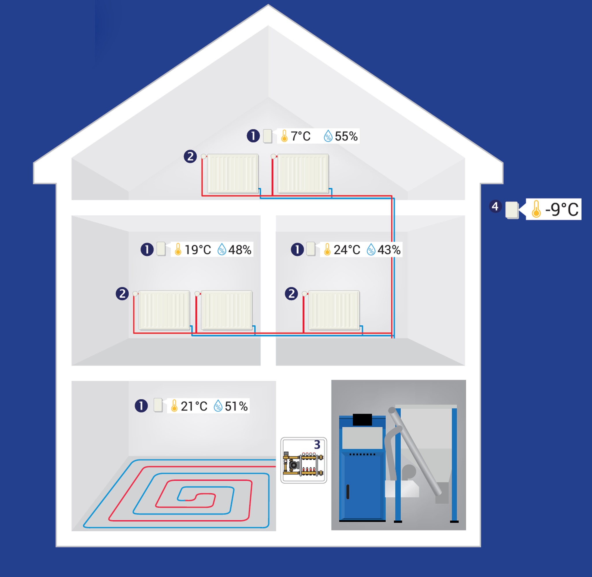 Ustawienie temperatury w każdym pokoju niezależnie