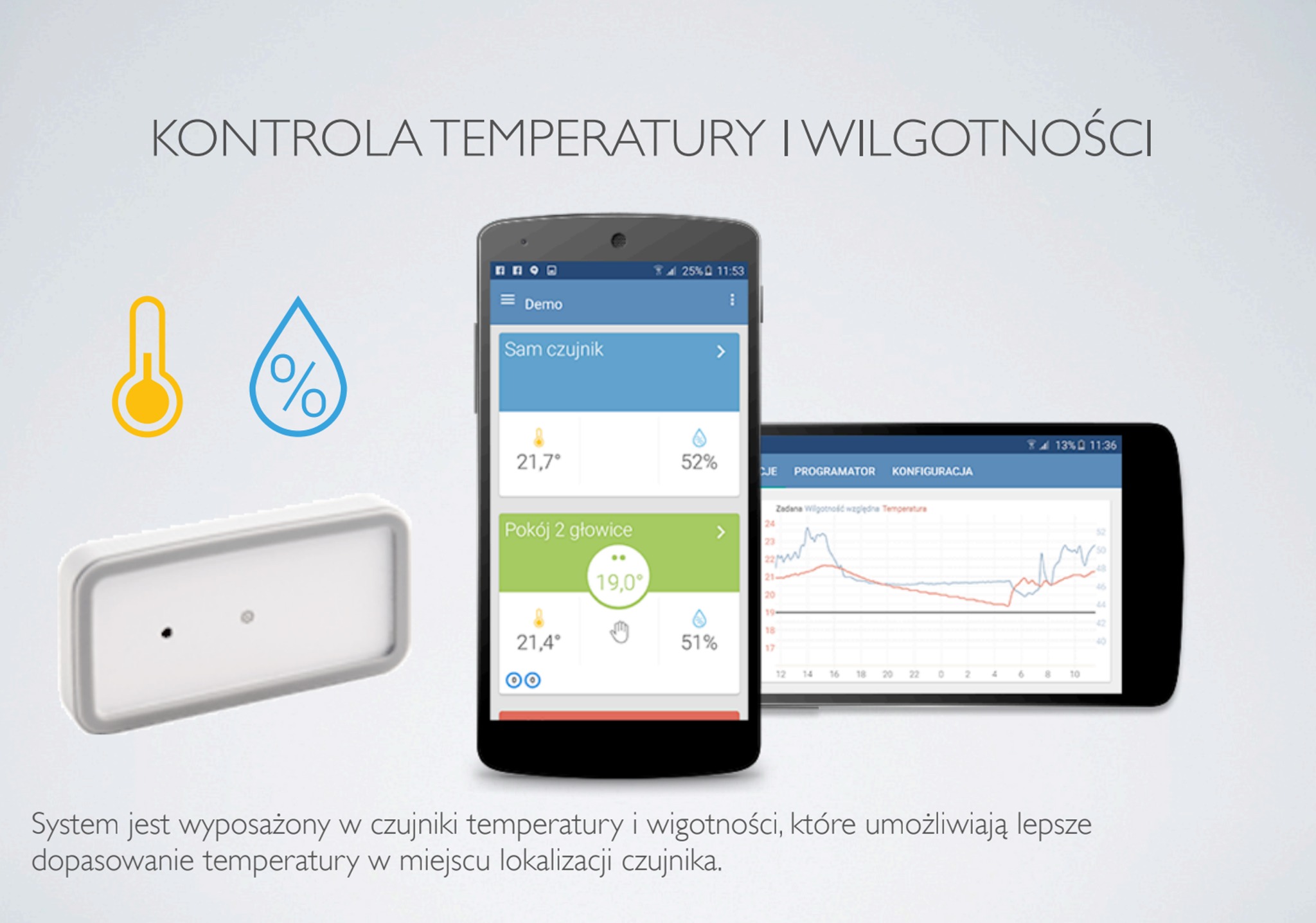 Zdalne zarządzanie ciepłem
