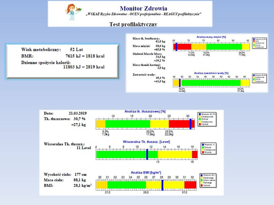 Wyniki analizy składu ciała z datą 21.03.2019, obejmujące wiek metaboliczny, BMR, spożycie kalorii, masę tkanki beztłuszczowej, mięśni, kostnej, zawartość wody, tkanki tłuszczowej, tłuszczu...