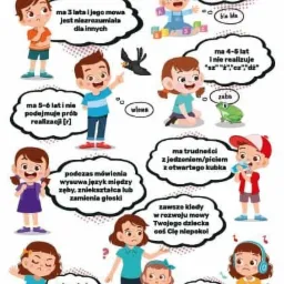 Ilustracja przedstawiająca dzieci w różnym wieku z problemami z mową, sugerująca potrzebę konsultacji z specjalistą od wymowy.