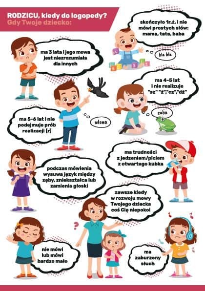 Ilustracja przedstawiająca dzieci w różnym wieku z problemami z mową, sugerująca potrzebę konsultacji z specjalistą od wymowy.