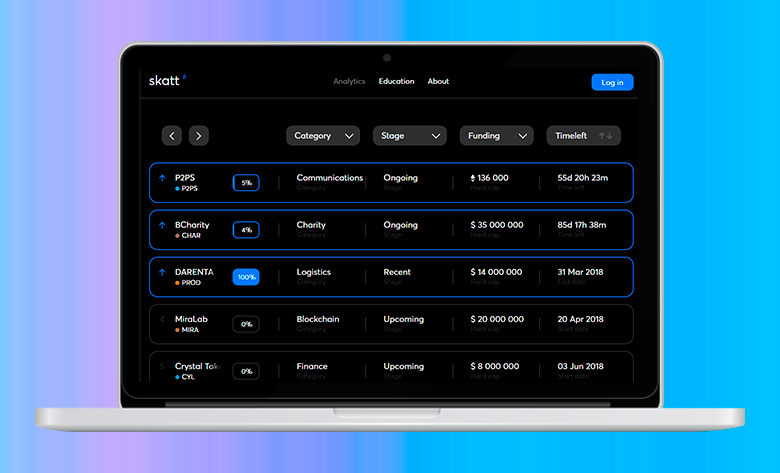 Laptop wyświetla interfejs platformy analitycznej Skatt z danymi dotyczącymi komunikacji, charytatywności, logistyki, blockchain i finansów, prezentując statystyki, etapy, finansowanie i pozostały...